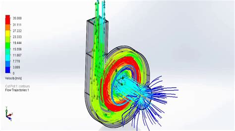 centrifugal pump cfd|cfd analysis of centrifugal pump.